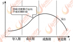 统企业包罗罗莱糊口、梦洁家纺、东易日盛、索