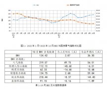 <b>正在激烈的市场所作中先“活下来</b>
